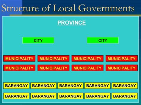 duties and responsibilities of barangay kagawad|THE LOCAL GOVERNMENT CODE OF THE PHILIPPINES.